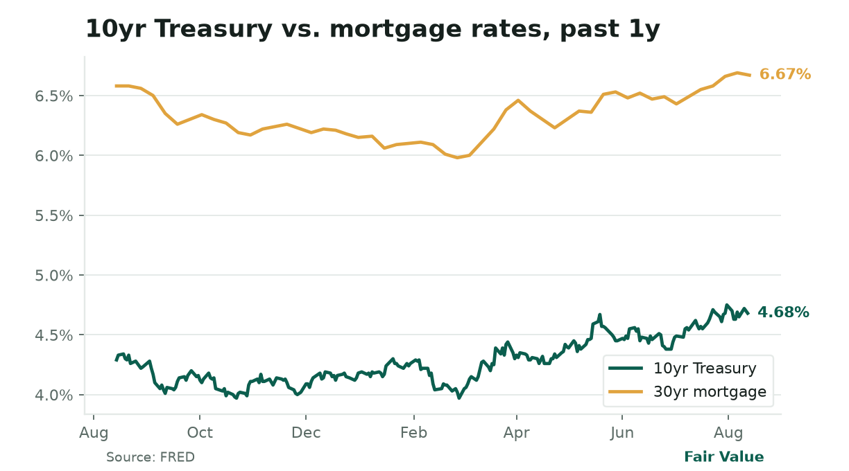 Fair Value, Friday, August 14, 2026