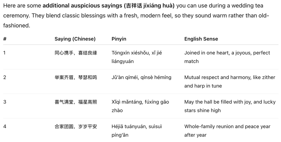 Prompt screen of text about auspicious sayings for chinese wedding tea ceremony