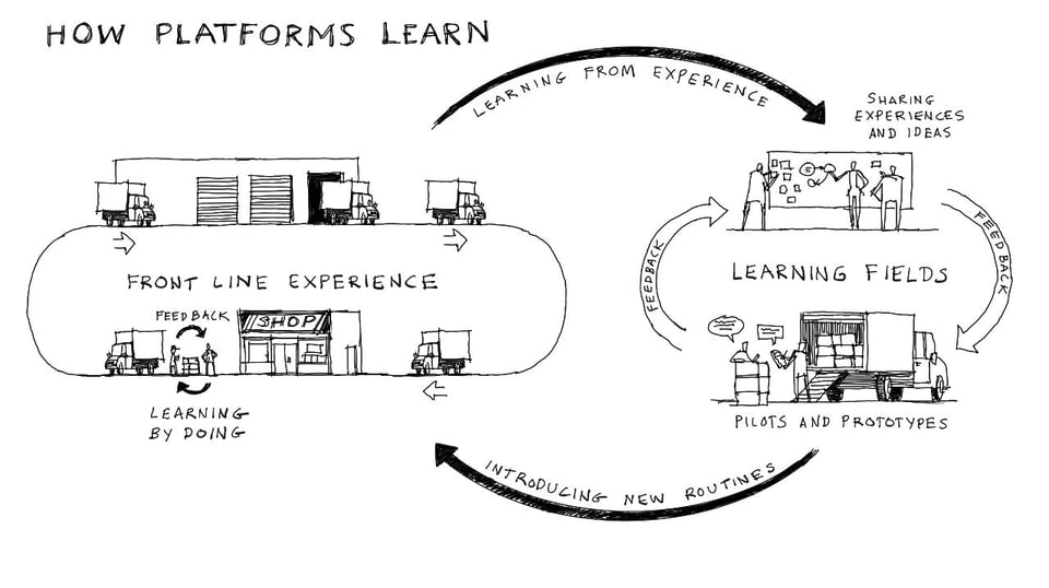image.jpeg| How platform learns