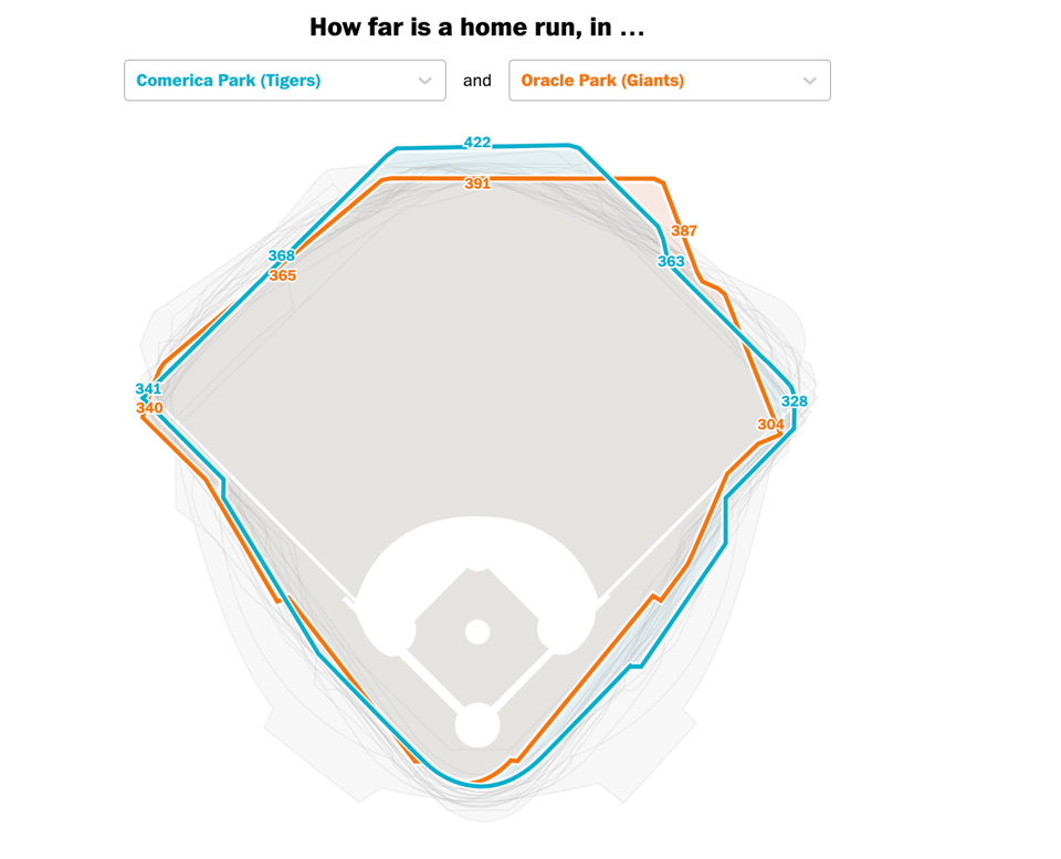 How far must a ball travel.png