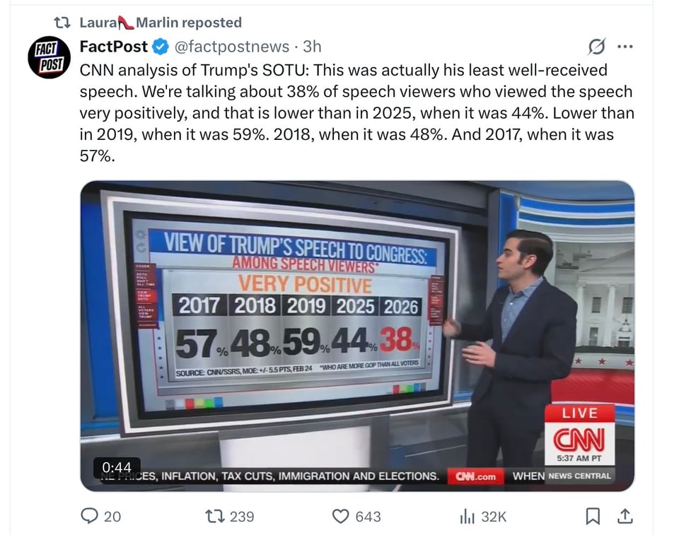 The Polls on Trump’s SOTU