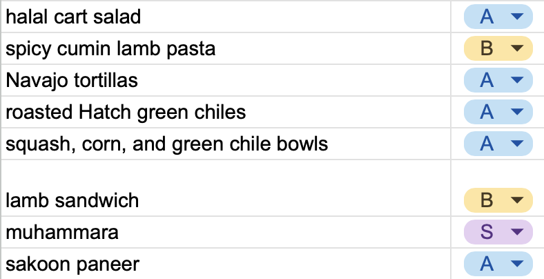 Screenshot of the archival spreadsheet displaying dishes and assigned ratings.