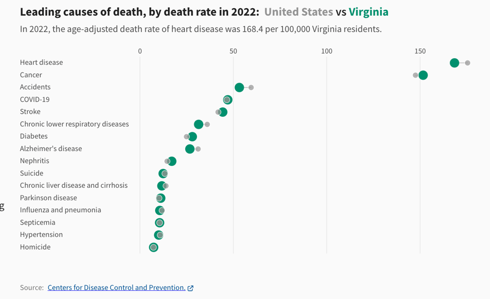 Health in Virginia.png