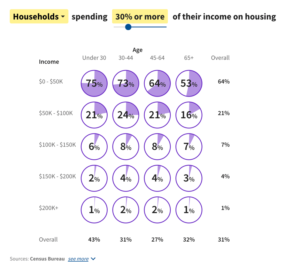 How much do americans.png