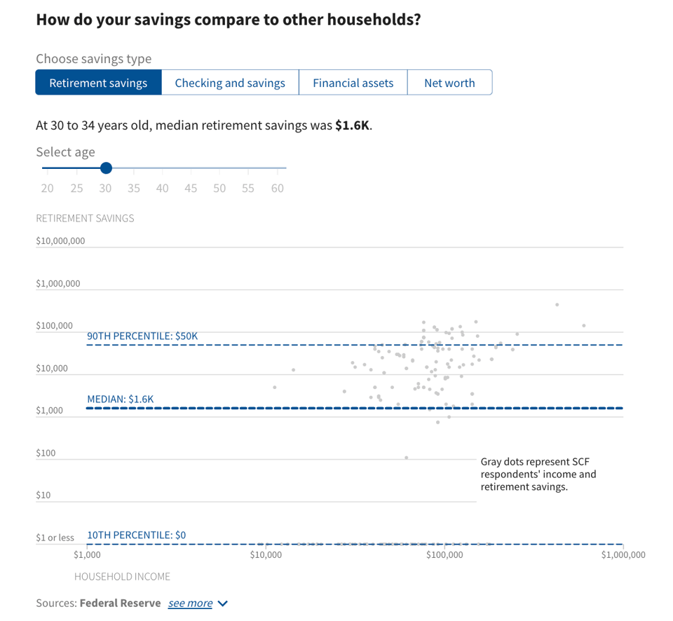 Half of American households have no retirement savings.png