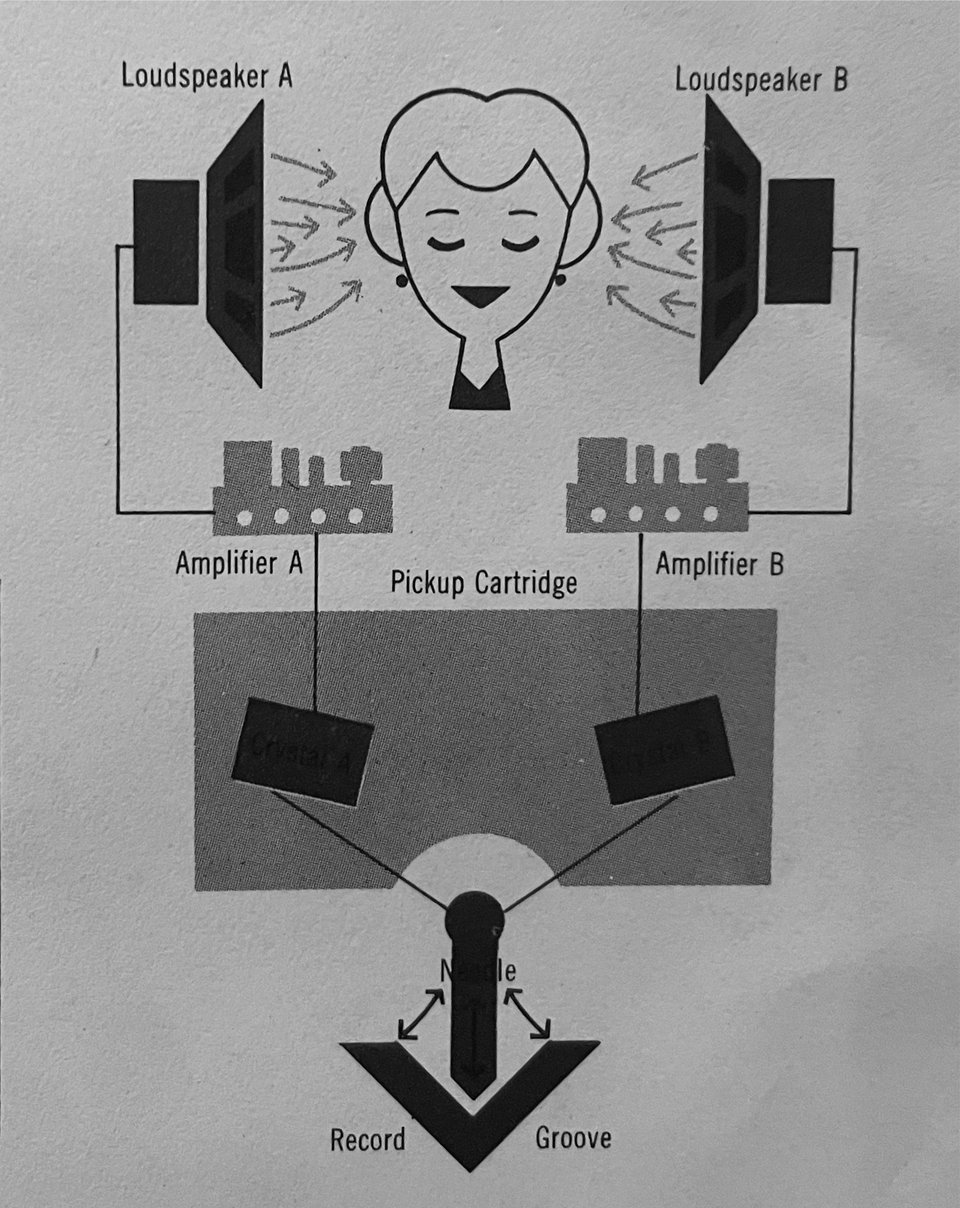 Tuesday on the Drummer Stream