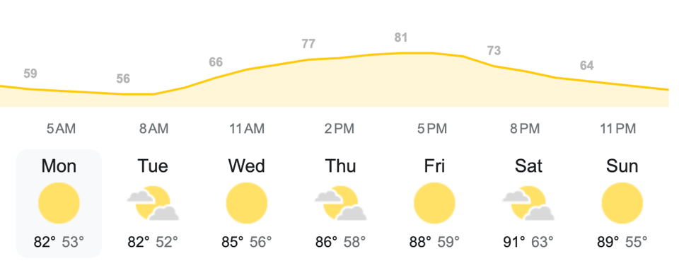 seven day weather forecast; highs in the 80s and low 90s