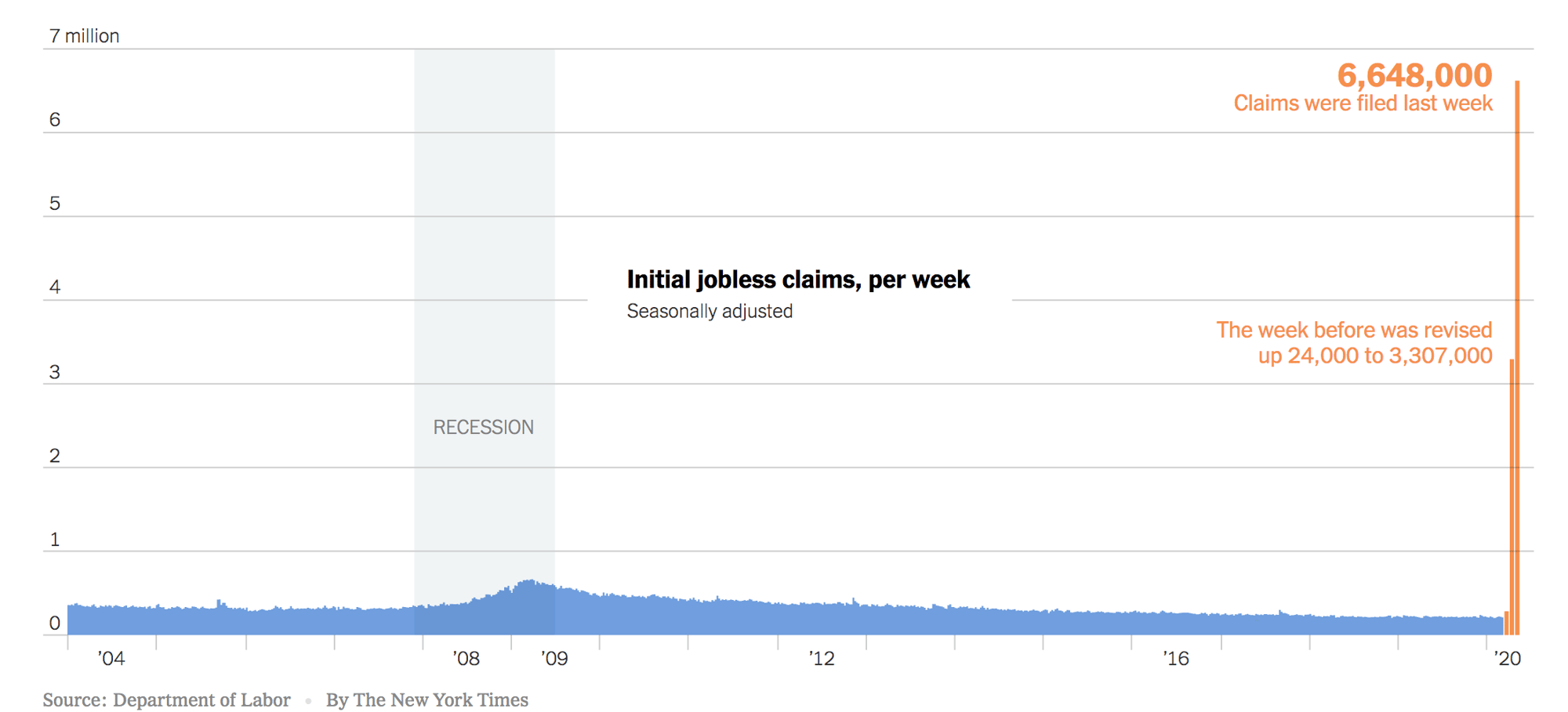 Week 13 - Two Truths (on money) & One Lie (on health)