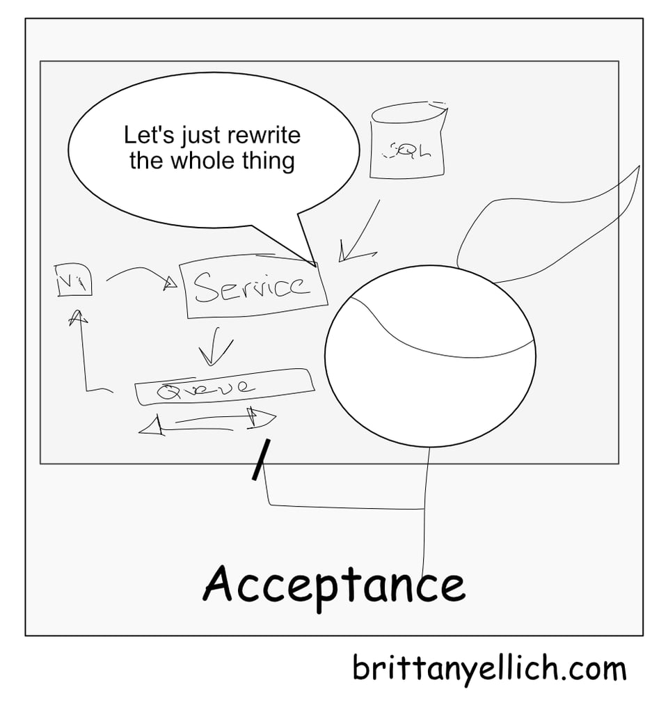 Step five: Acceptance. "Let's just rewrite this whole thing"