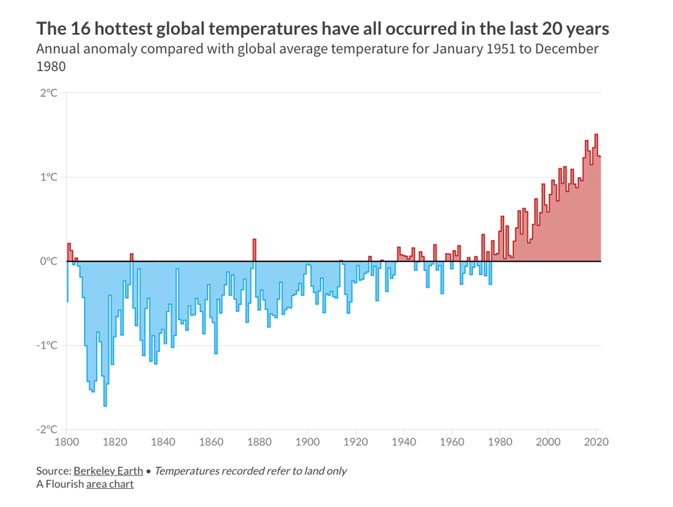 Record breaking heat.png