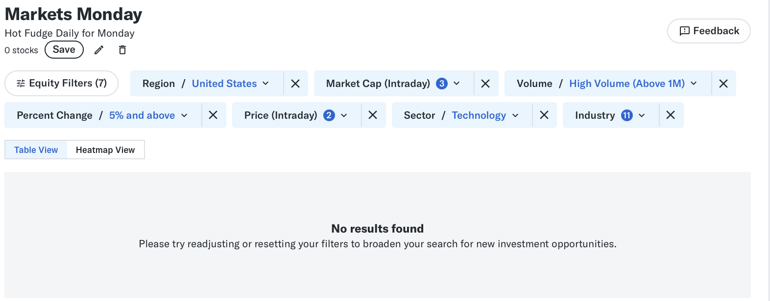 📈 Markets Monday for 2025-05-05