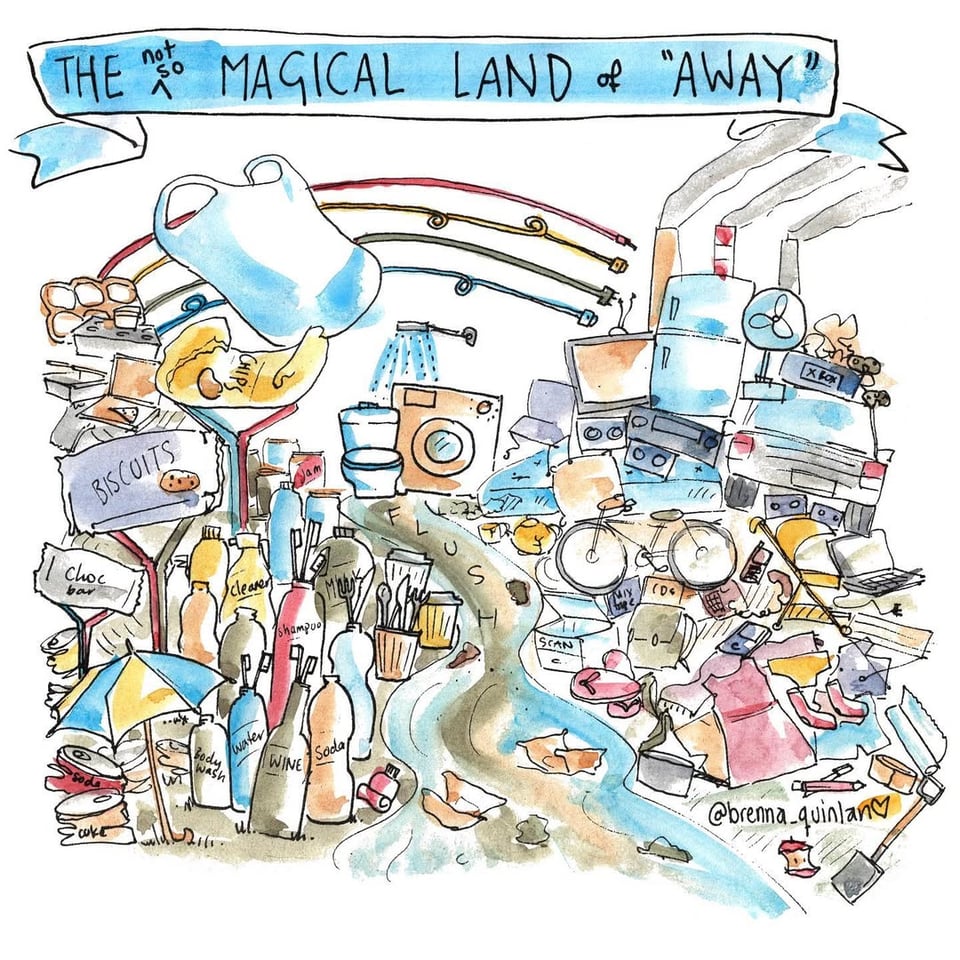 An illustration by Brenna Quinlan showing piles of food wrappers, bottles, electronics, clothes, sewerage, and other junk. It's titled: The not-so-magical land of 'away'