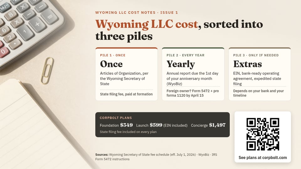 Wyoming LLC cost in three piles: one-time Articles of Organization, the yearly annual report and Form 5472, optional extras; the QR code opens corpbolt.com