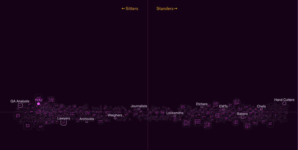 screenshot of an interactive graph with a list of all occuaptions
