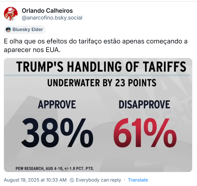 Post de Orlando Calheiros (‪@anarcofino.bsky.social) com o texto: “E olha que os efeitos do tarifaço estão apenas começando a aparecer nos EUA.” e uma imagem contendo o texto: “Trump's Handling of Tariffs - Underwater by 23 points - Approve = 38% / Disapprove = 61% / PEW Reasearch, AUG 4 - 10, +/-1.8 PCT. PTS. ”