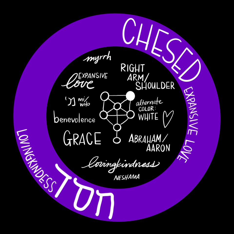Weekly art for Chesed, black background with purple ring that reads "chesed" in English and in Hebrew and also says "expansive love" and "lovingkindness" and inside the ring are several things attributed to Chesed.