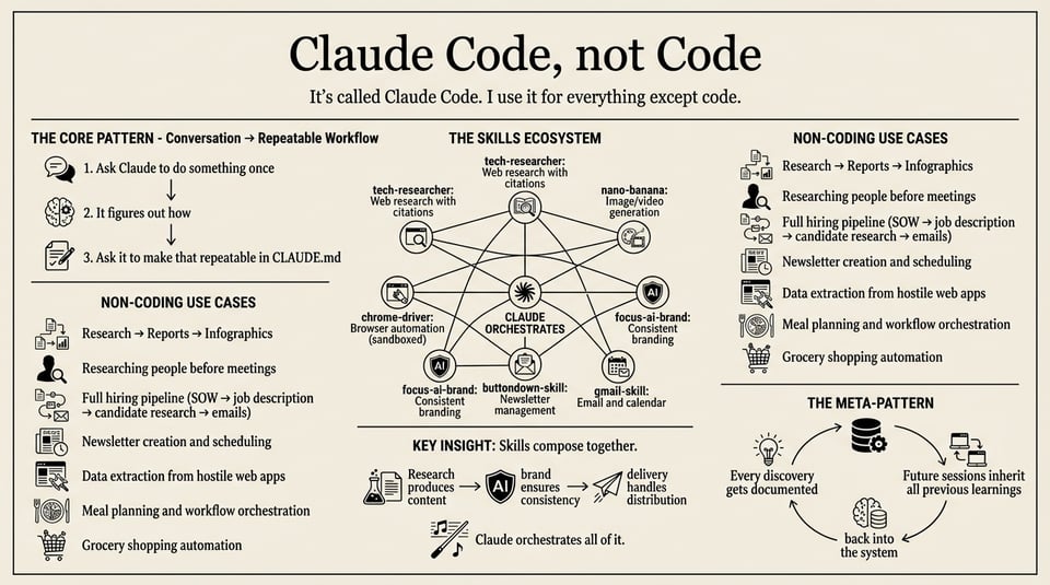 claude-code-not-code.png