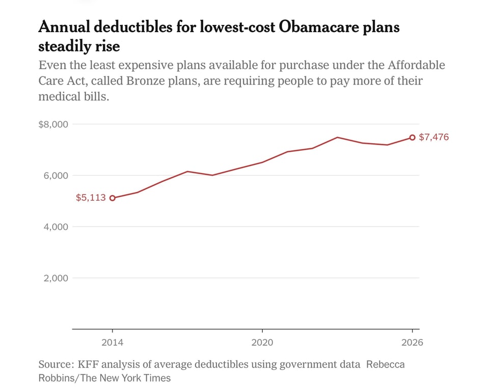 Healthcare in America