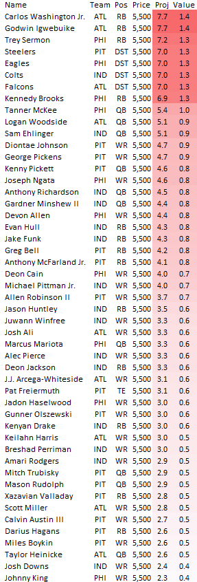 NFL 2 game slate tonight