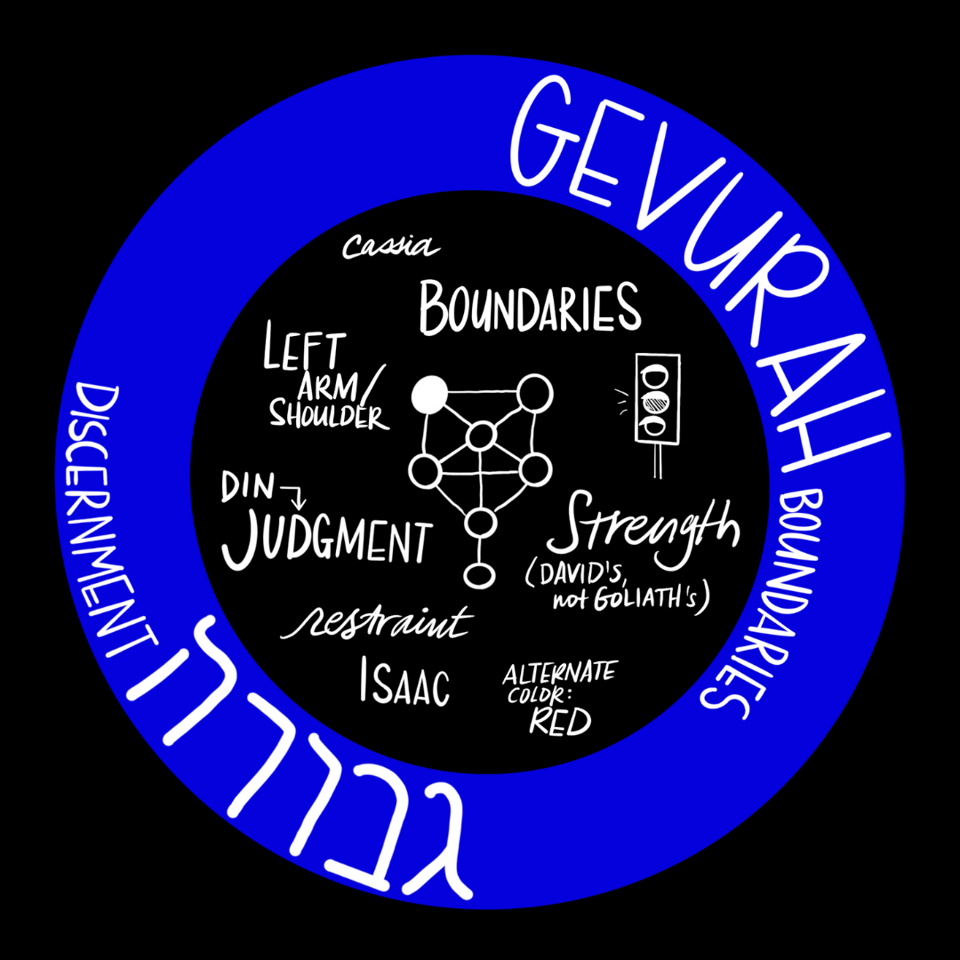 Weekly art for Gevurah, black background with blue ring that reads "gevurah" in English and in Hebrew and also says "discernment" and "boundaries" and inside the ring are several things attributed to Gevurah.