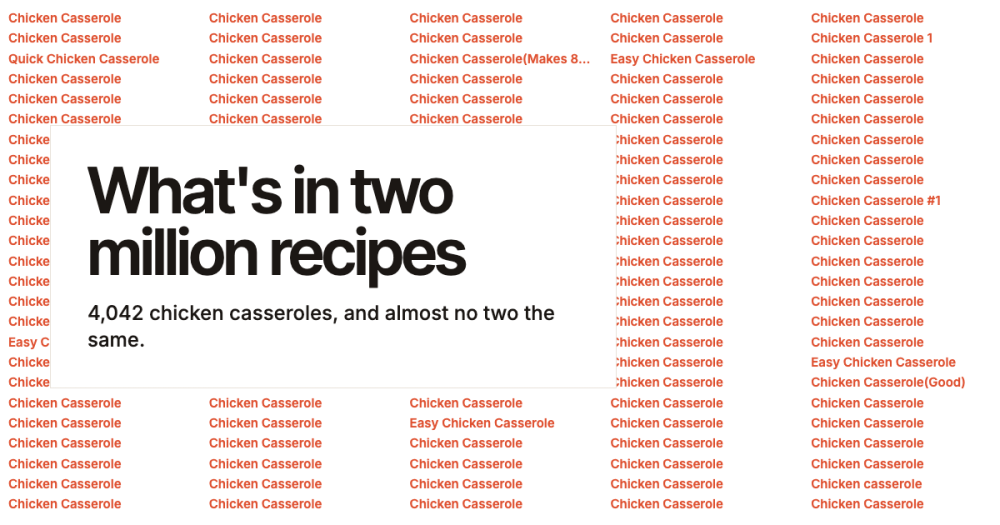What's in two million recipes | Data Drop