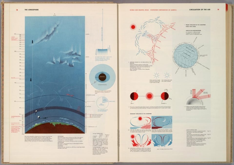 Scientific visualisations and diagrams of earth’s atmosphere from the ‘World Geo-Graphic Atlas’