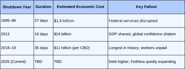 table shutdown year-duration-cost-fallout