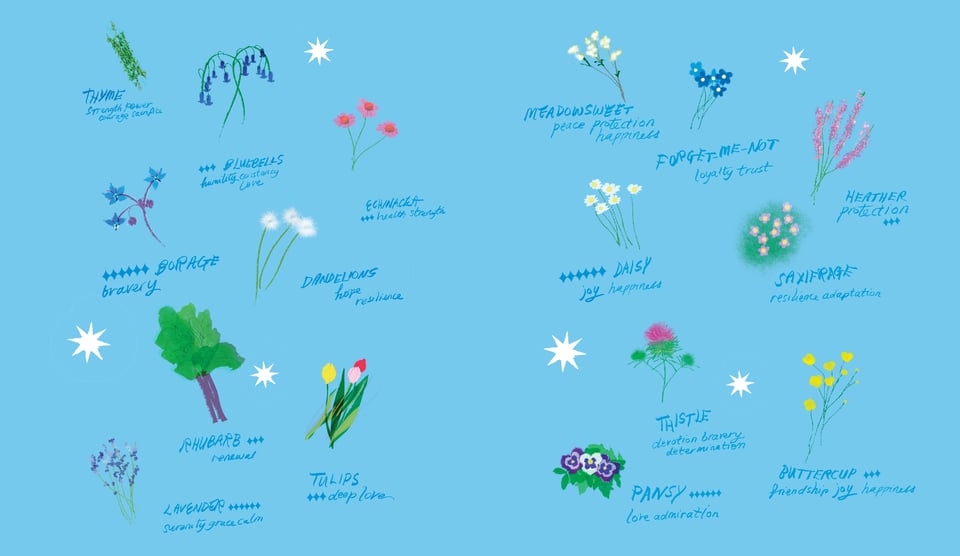 final endpapers for I Am Strong Just Being Me