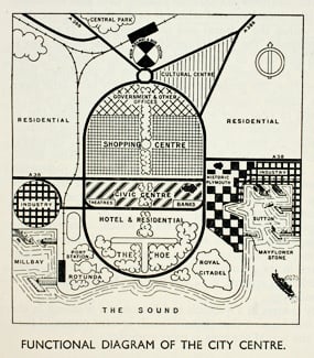 A diagram of Plymouth. It shows the central area as an oval. Within the oval half is zoned for shopping. Then a further quarter is marked as a civic centre. The remainder is the Hoe and hotels. Outside the oval are large areas marked residential.