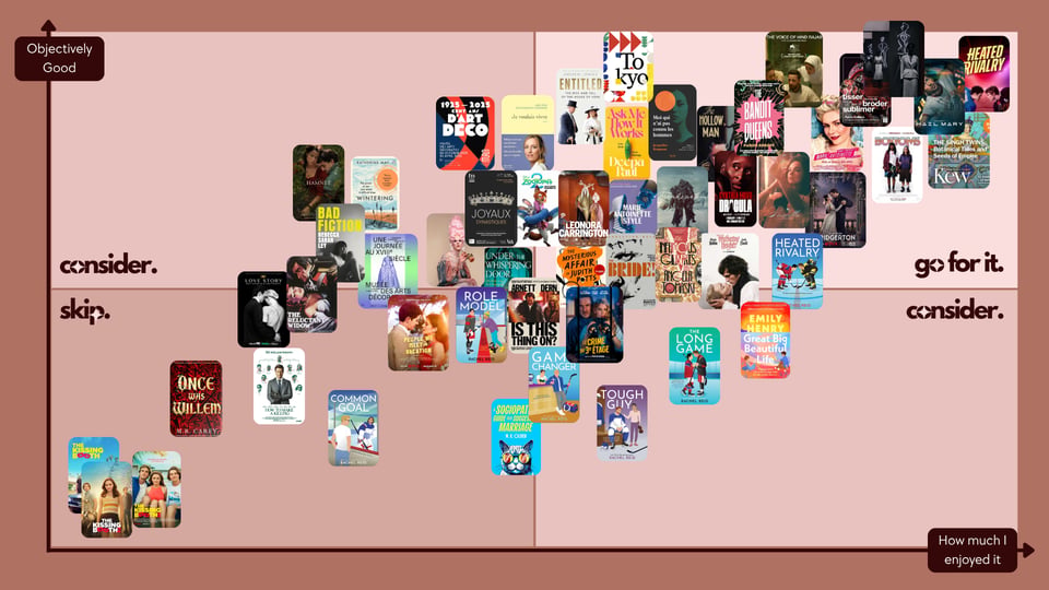Read/Watched/Visited in Q1 2026