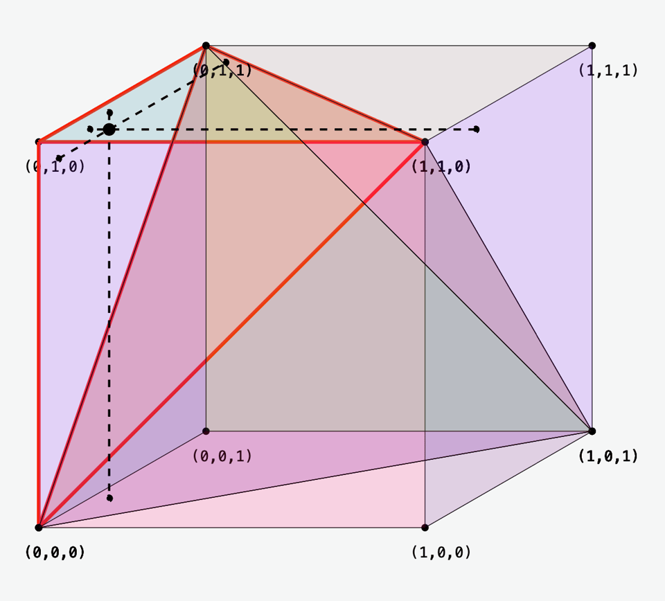 A 2d projection of a 3d cube divided into tetrahedrons. Is this description helpful?
