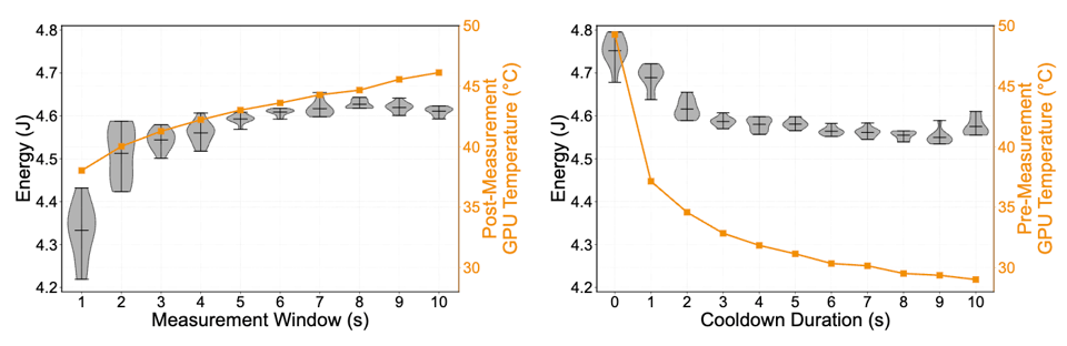 Impact of measurement and cooldown duration on energy profiling