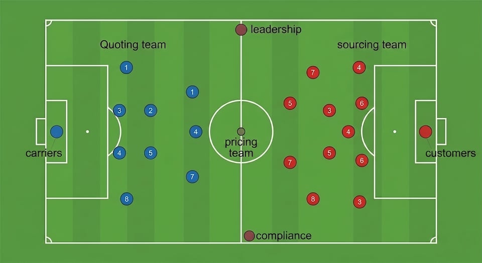 Internal competition Match