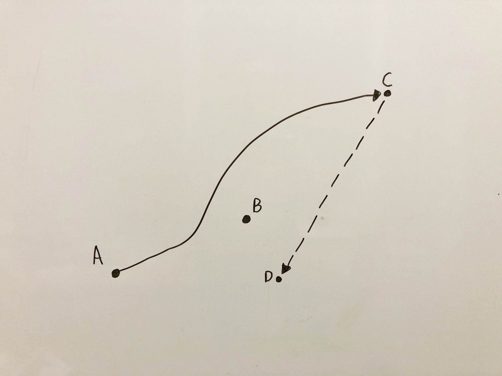 How the work really gets done