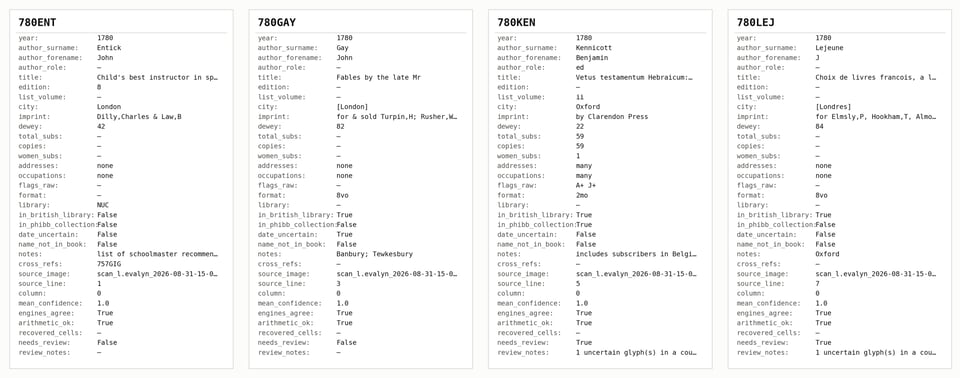 Four vertical cards showing metadata slotted into specific categories
