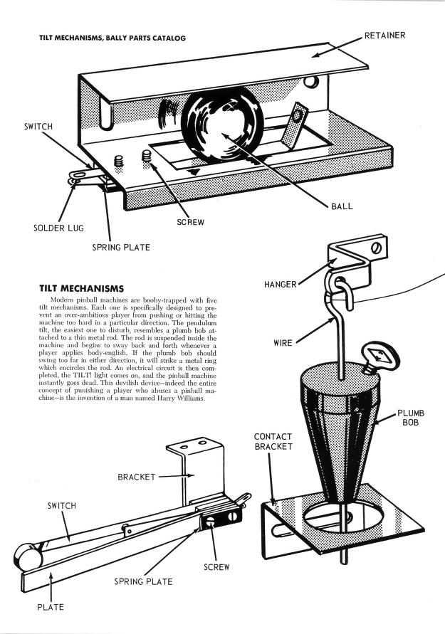 A page from the book Pinball!, showing tilt mechanisms and featuring a short description.