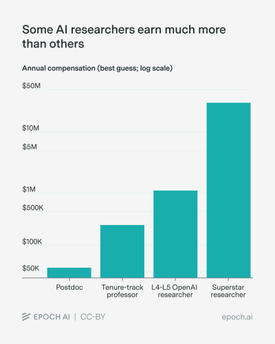 The_economics_of_superstar_AI_researchers_ba26aaaf_2_chosen.png