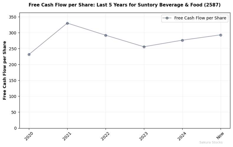 freeCashFlowPerShare_2587_2025-07-27.png