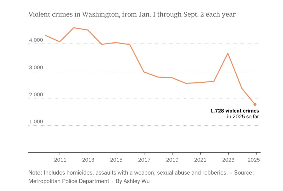 Trump lies about the numbers