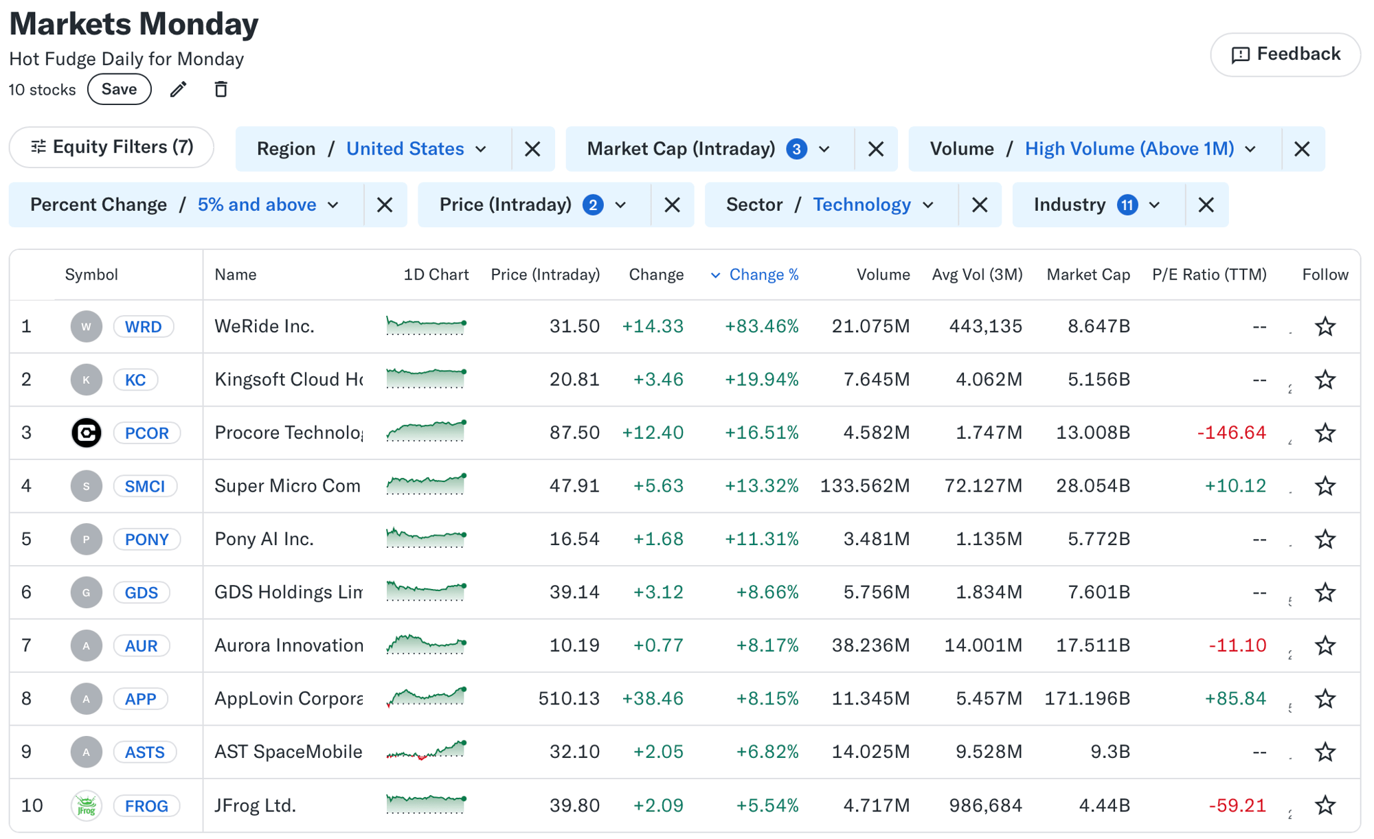 📈 Markets Monday for 2025-02-17