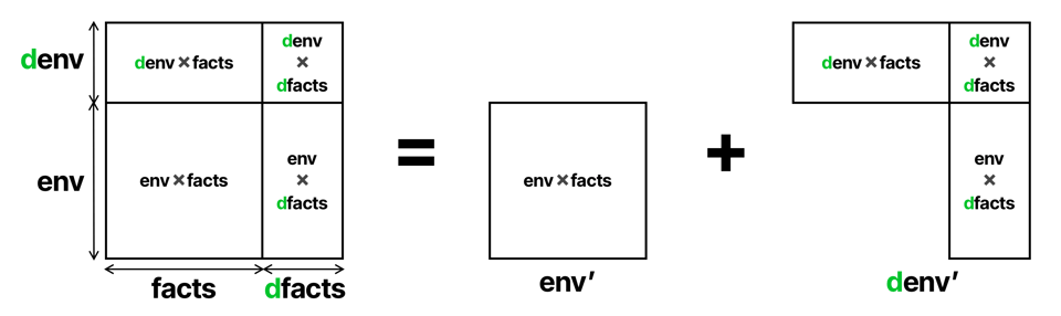 visual decomposition of cartesian product