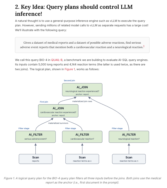 Building an Ultra-High Throughput AI-SQL Engine