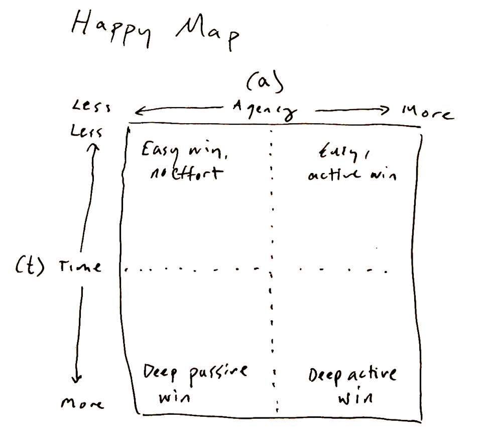 Sketch of original happy map scatterplot plan