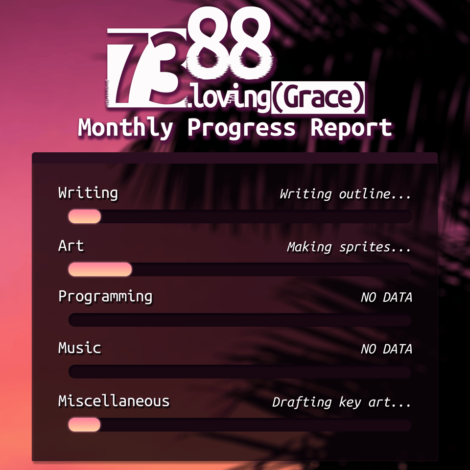 7388 monthly progress report image. writing and art a little bit filled up and miscellaneous is filled up more programming and music aren't filled. writing is on the outline, art is on making sprites, and misc is on the key art draft
