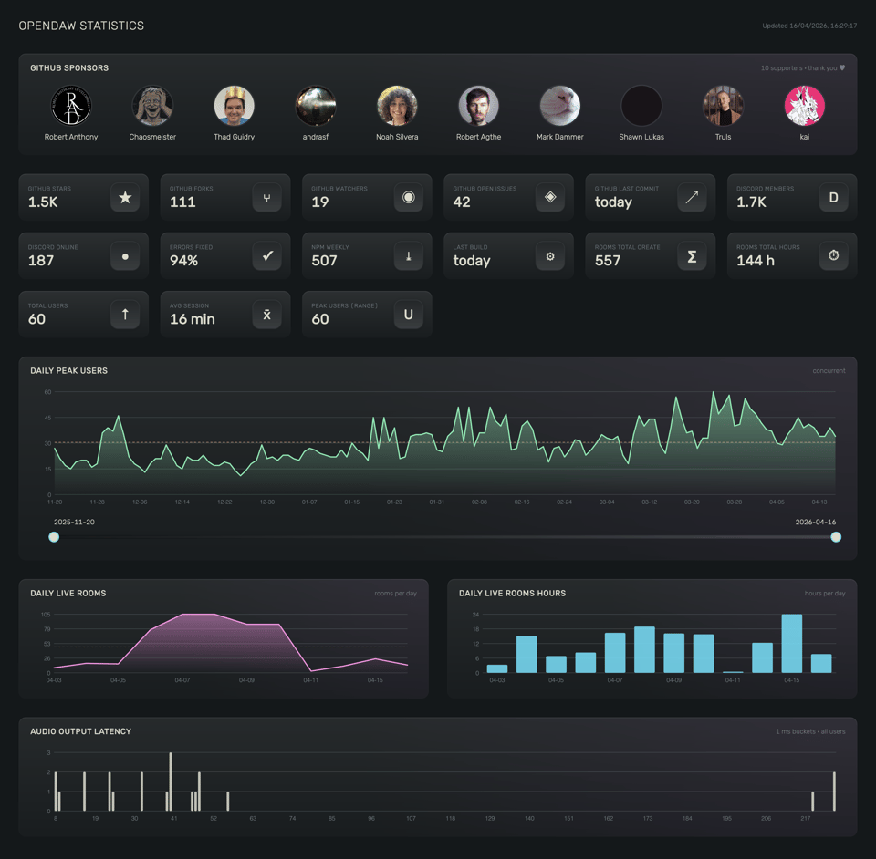 New Vocoder & Open Statistics