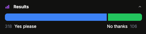 survey results