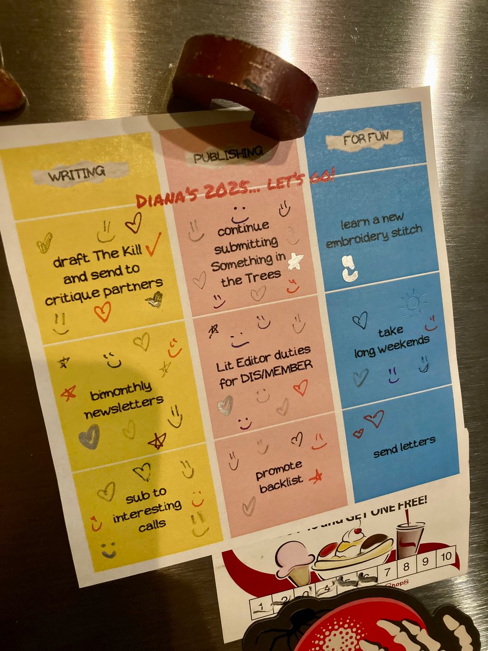 photo of a grid stuck to a fridge with a magnet. the grid is divided into three columns labeled "writing," "publishing," and "for fun." the columns have three rows each with items like "bimonthly newsletters" and "take long weekends." all items have at least one star, smiley face, or heart marked onto them and most have significantly more than one.