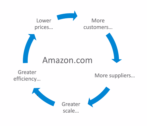 the amazon com cycle