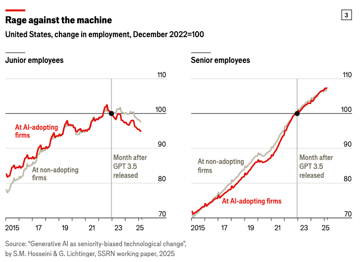 the economist chart