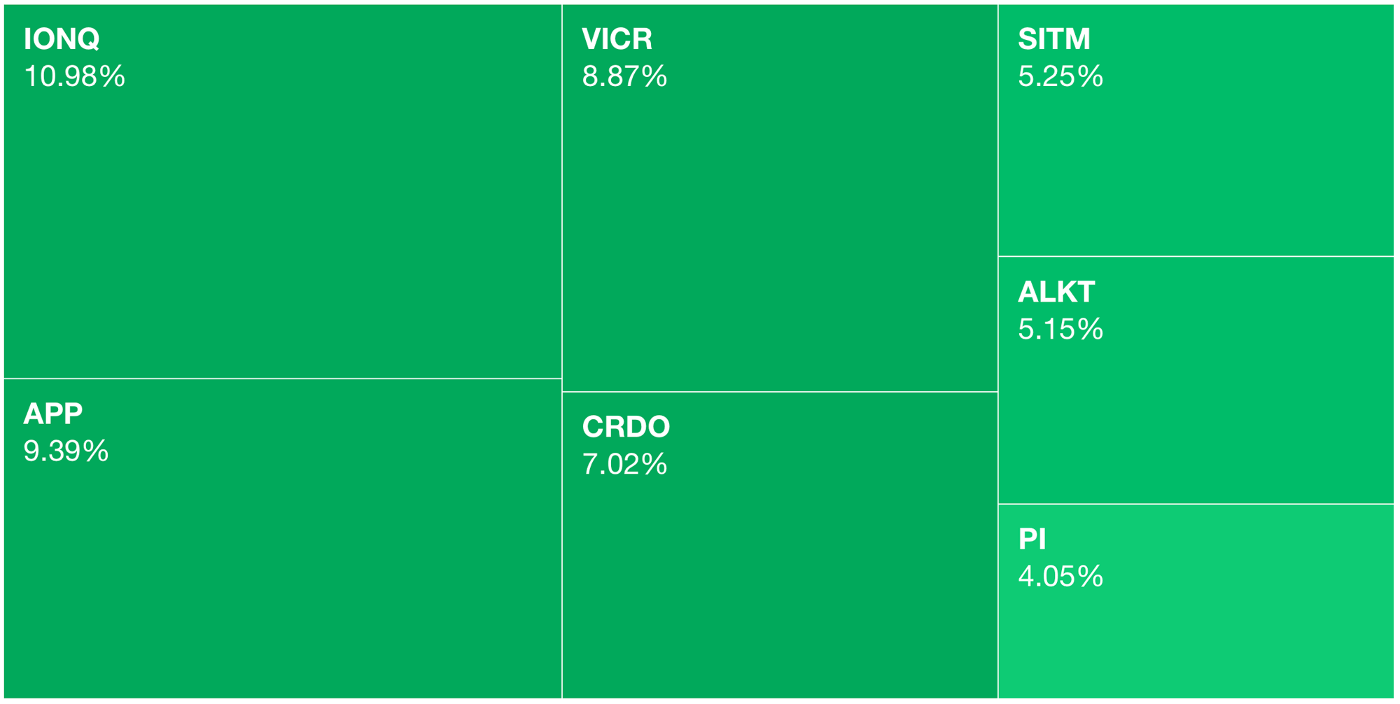 📈 Markets Monday for 2024-10-21